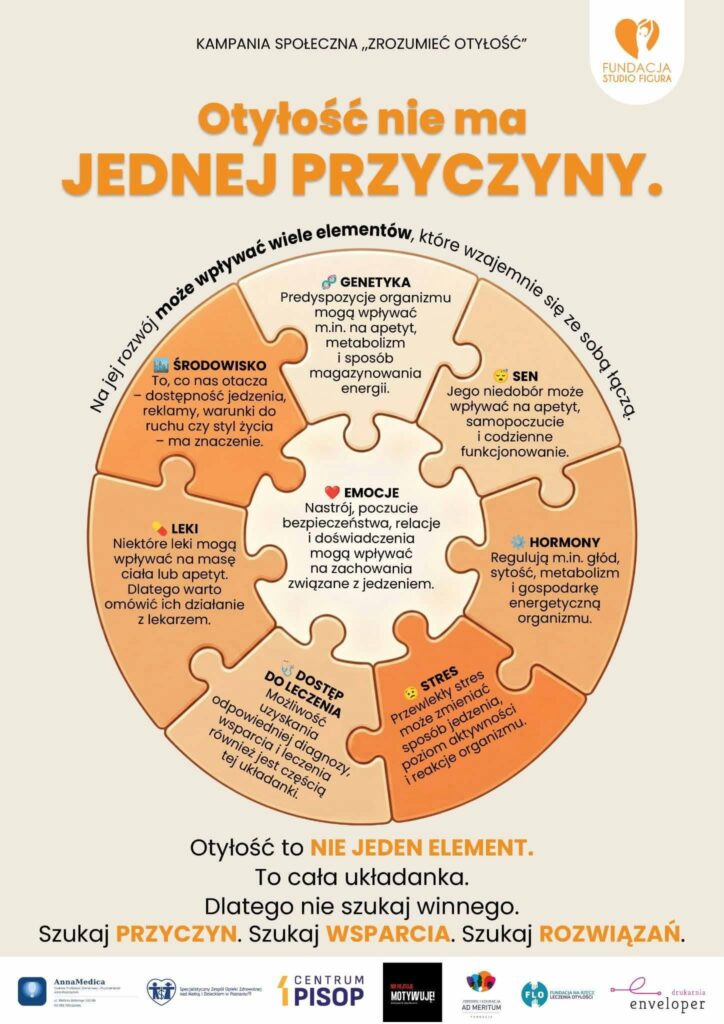 AnnaMedica partnerem ogólnopolskiej kampanii społecznej "Zrozumieć otyłość" organizowanej przez Fundację Studio Figura 819237490 122095132683495380 8356962627710681018 n (1)